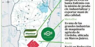Tres grandes agroindustrias cordobesas paralizadas y 1.000 empleos en riesgo